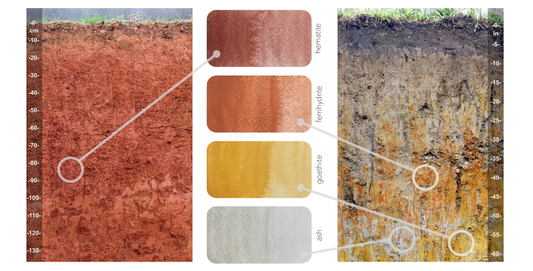 Soil color notes #1