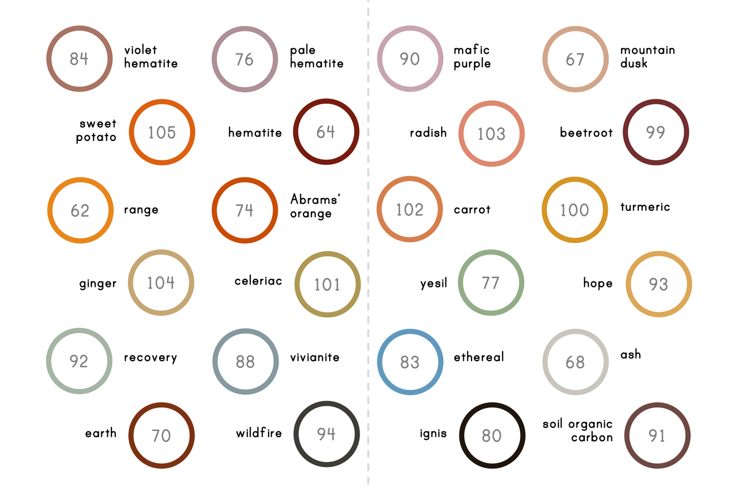 24 pan-free mini ecopods