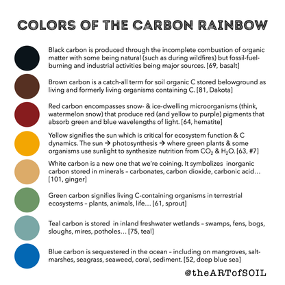 colors of the carbon rainbow