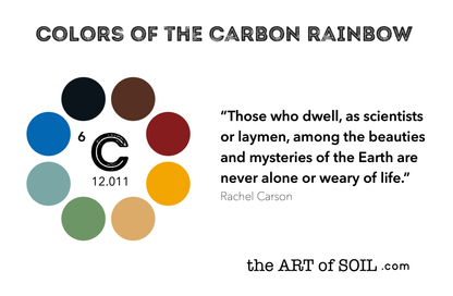 colors of the carbon rainbow