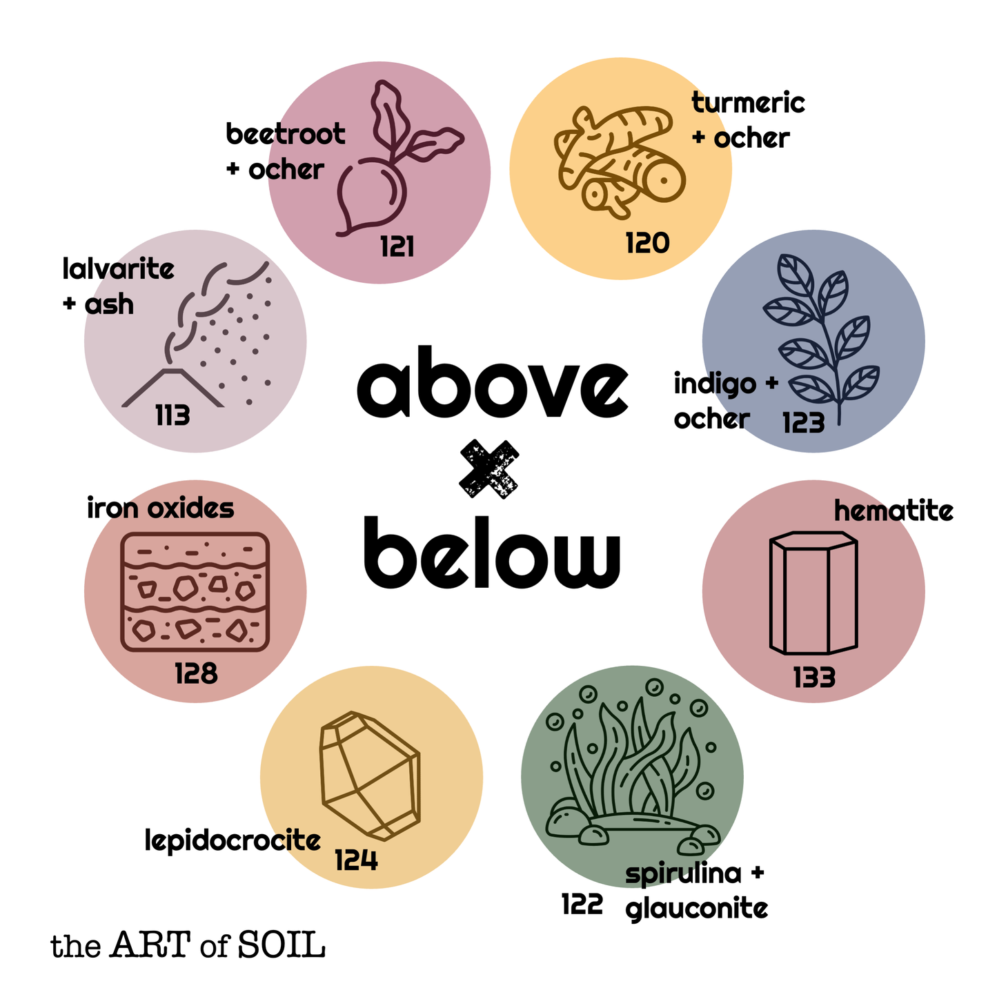 above x below mini ecopod card