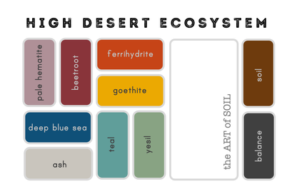 High Desert Ecosystem