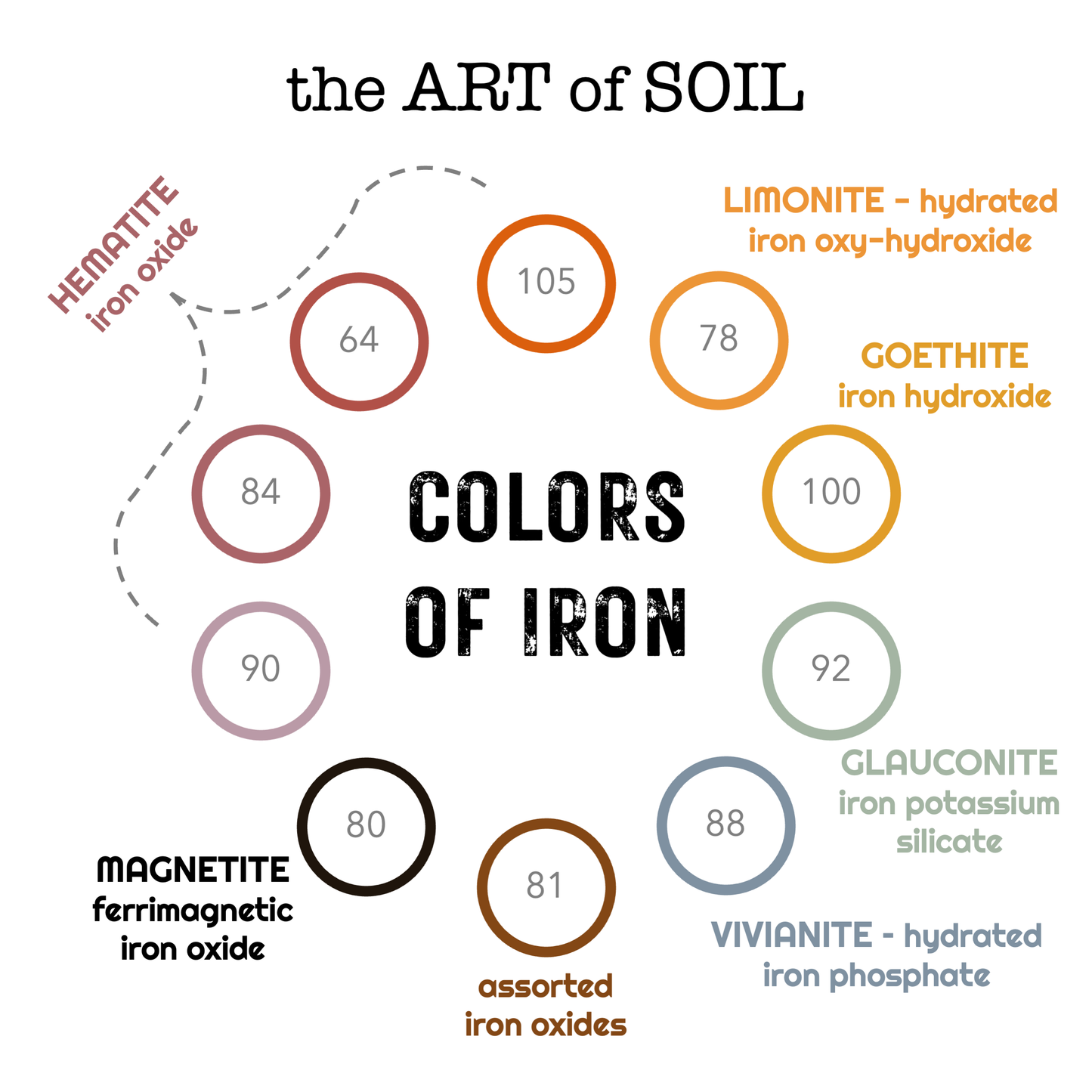 colors of iron